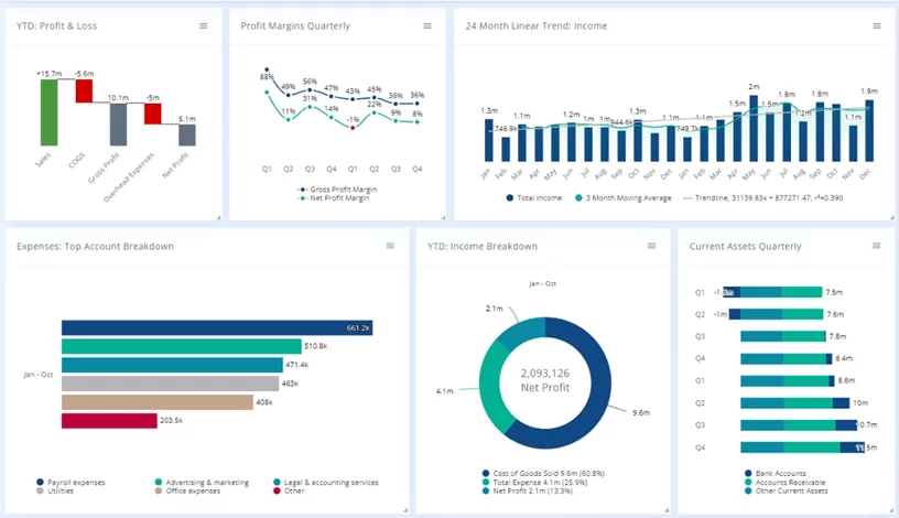 dashboard guardian cpa